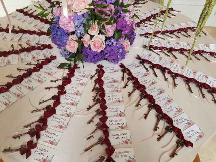 Tema chiavi aiuto - 1