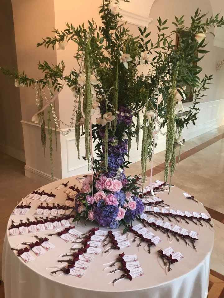 Tema chiavi aiuto - 3