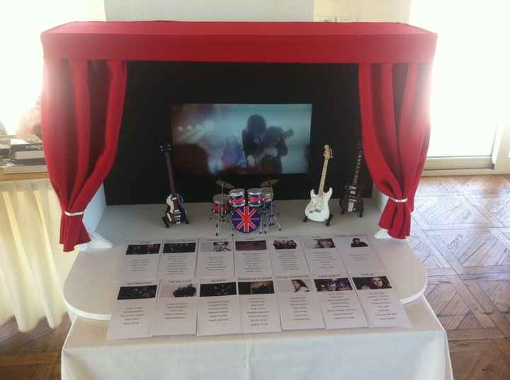 Tableau: mi fate vedere i vostri? - 1