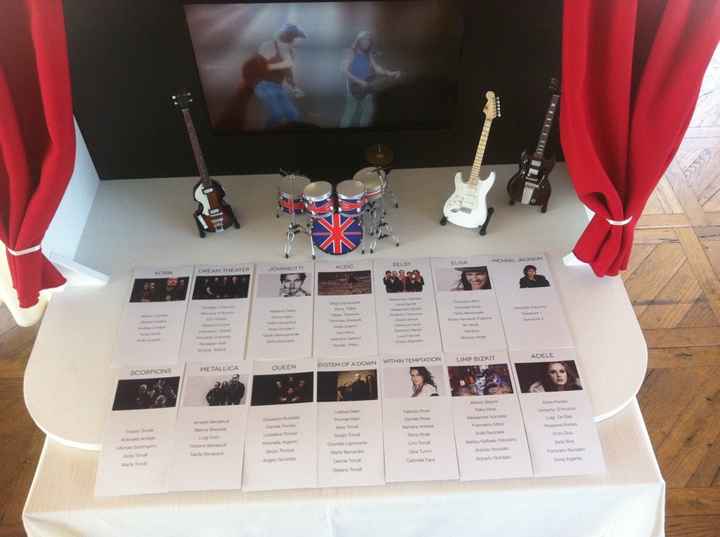 Tableau: mi fate vedere i vostri? - 2