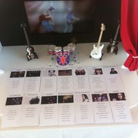 Tableau: mi fate vedere i vostri? - 2