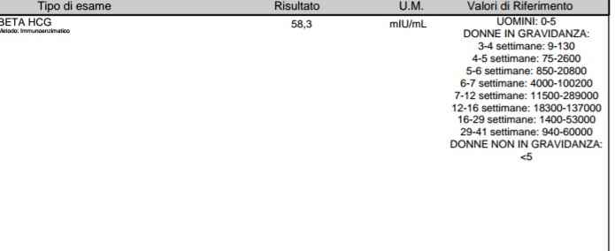 Aiutoooo no so che pensare !!! - 1