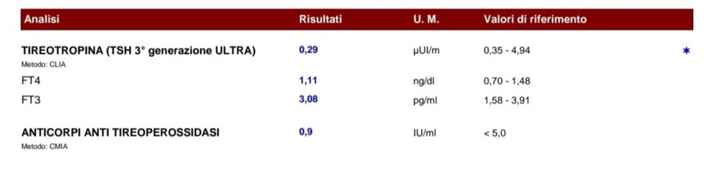 🍀Future mamme Luglio 2022🍀 - 1