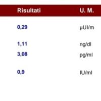 🍀Future mamme Luglio 2022🍀 - 1