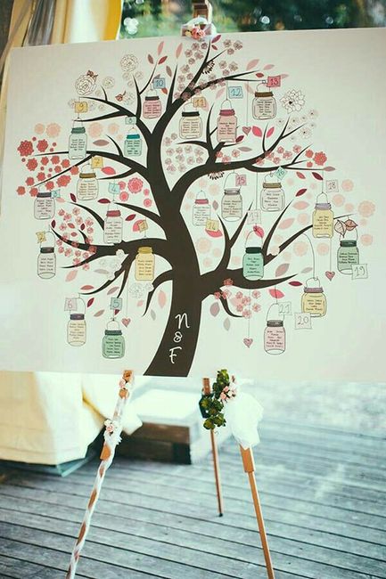 Nomi di alberi sul tableau 2