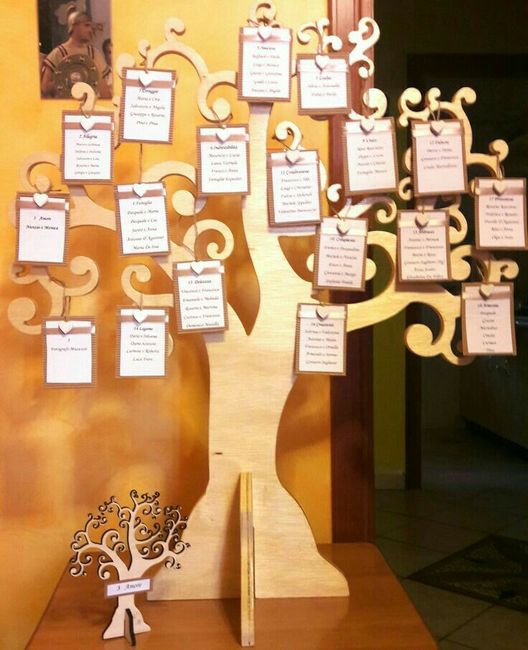 Nomi di alberi sul tableau 4