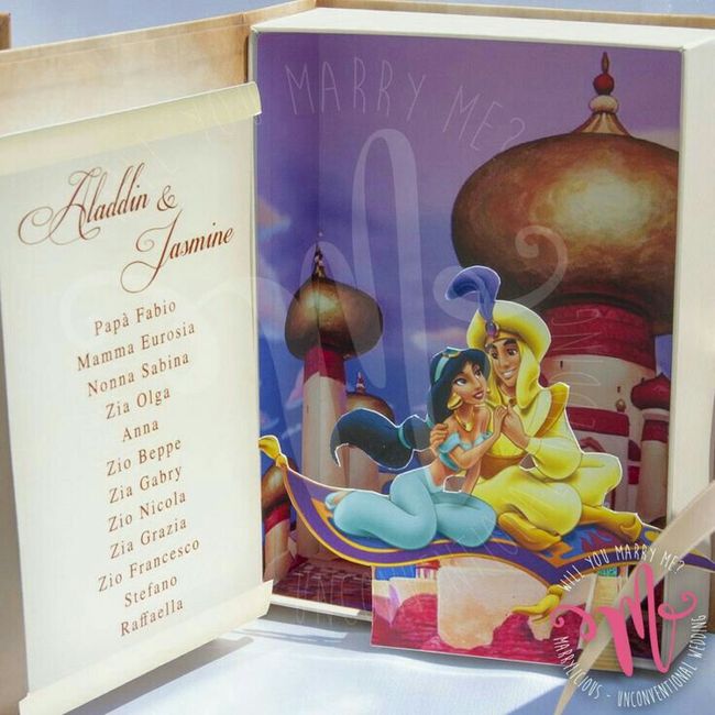 Tableau marriage - 3