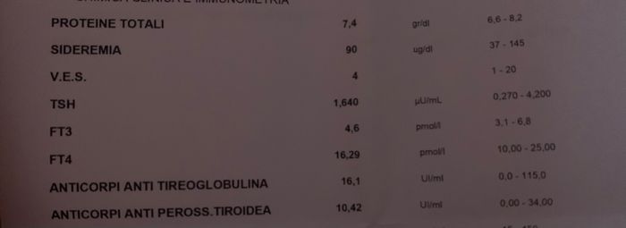 14pm test ovulazione negativo 9