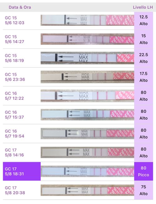 Cosa sarà successo?! 2