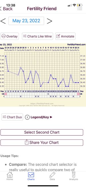 Temperatura basale per ricerca cicogna 🤞🏻 - 1