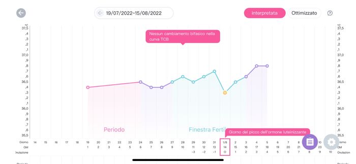 Temperatura basale per ricerca cicogna 🤞🏻 2