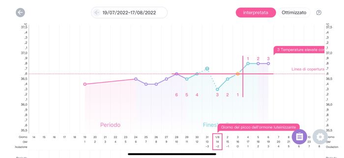 Temperatura basale per ricerca cicogna 🤞🏻 1