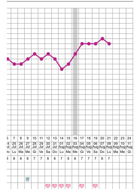 Temperatura basale per ricerca cicogna 🤞🏻 5