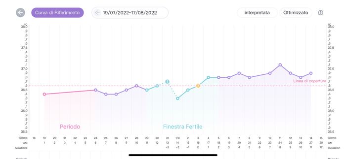 Temperatura basale per ricerca cicogna 🤞🏻 4