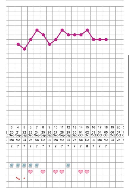 Temperatura basale per ricerca cicogna 🤞🏻 1