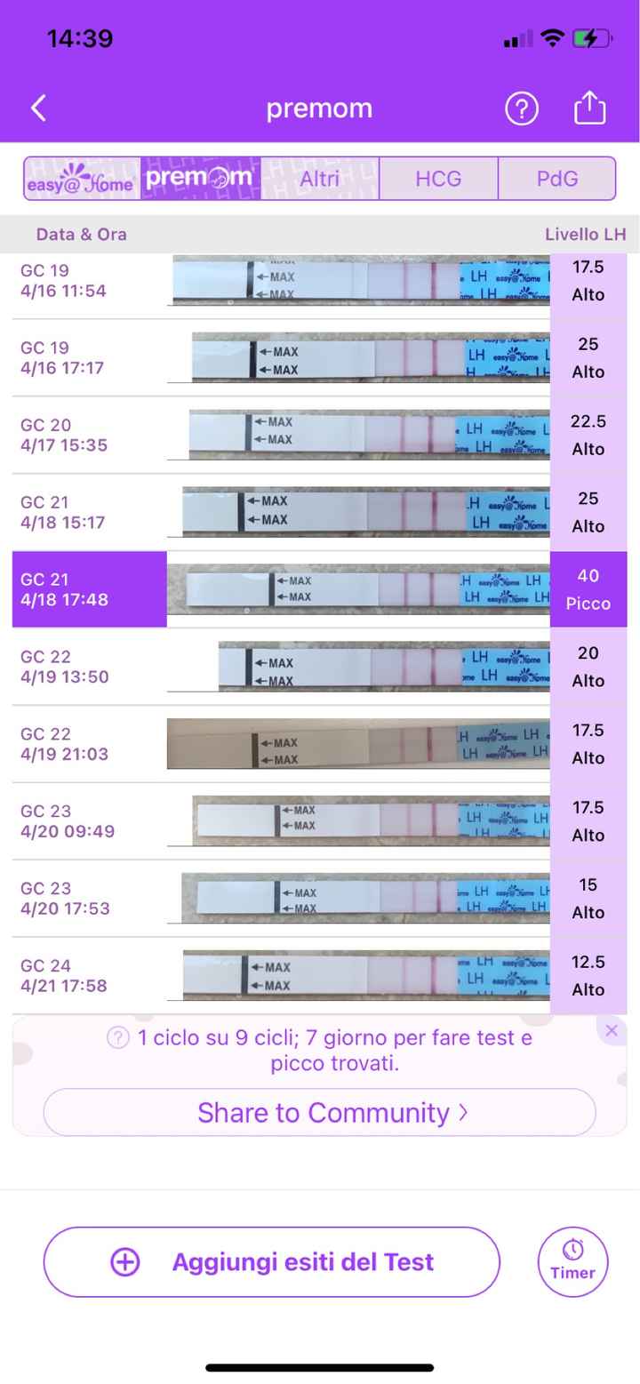 Dopo geu: stick ovulazione Easy Home - 1