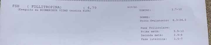 14pm test ovulazione negativo - 1