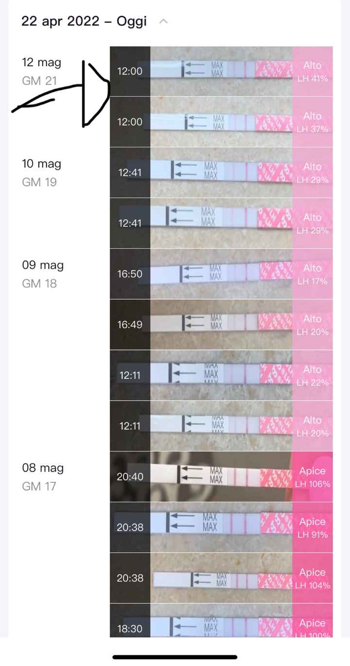 C’è qualche problema o è tutto normale? Stick ovulazione 4po - 4