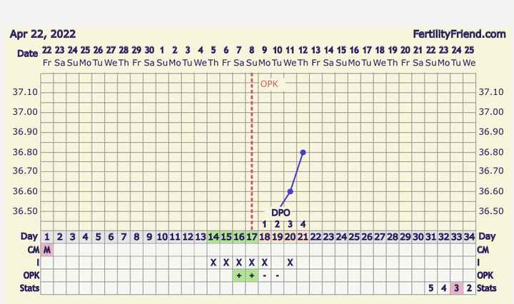 Tamponi infezioni pre gravidanza - 1