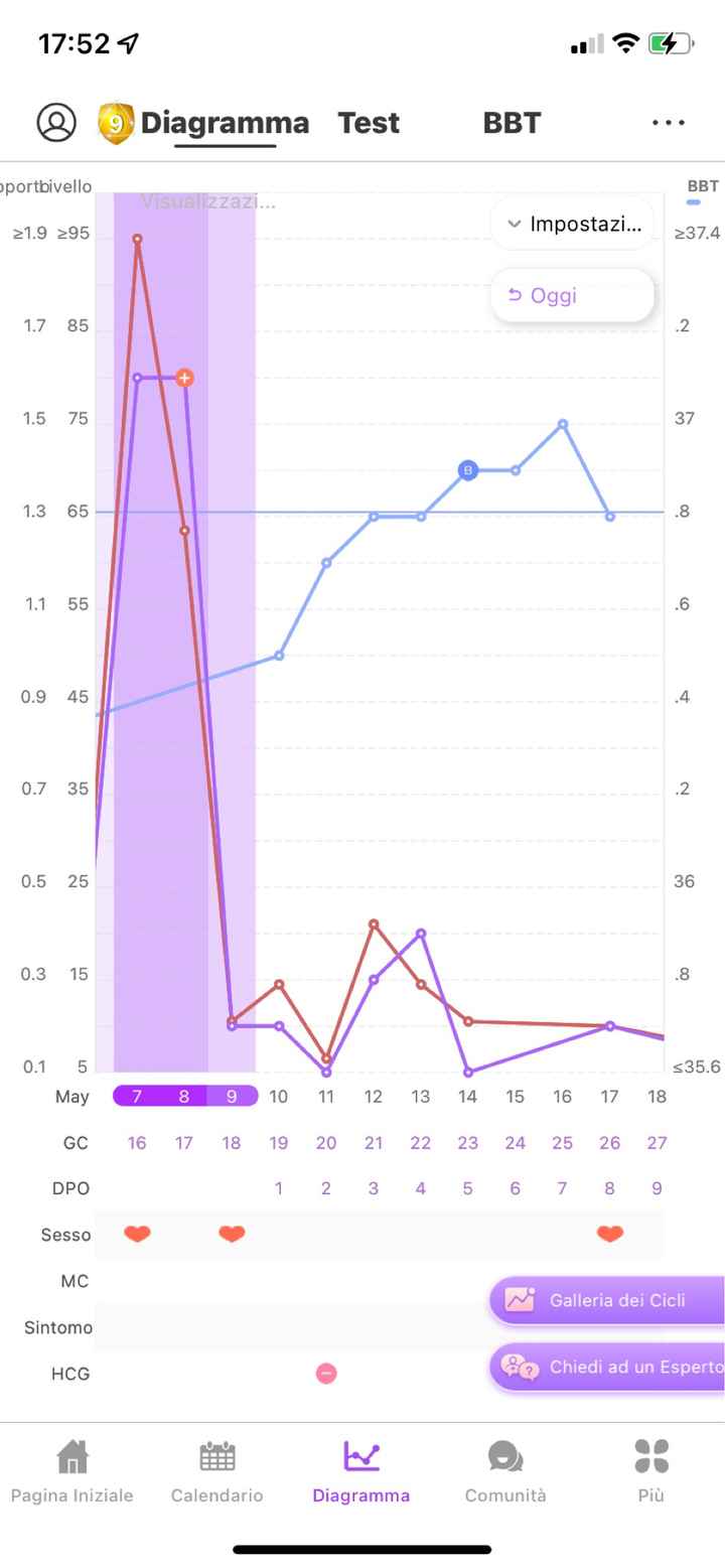 Temperatura basale per ricerca cicogna 🤞🏻 - 1