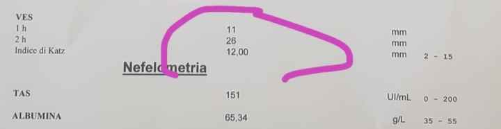 Temperatura basale per ricerca cicogna 🤞🏻 - 2