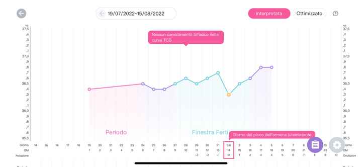 Temperatura basale per ricerca cicogna 🤞🏻 - 2