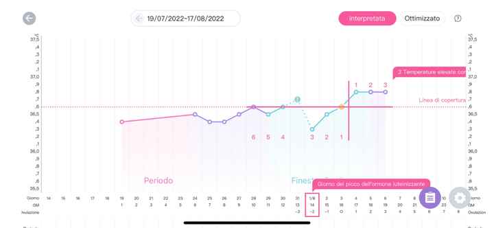 Temperatura basale per ricerca cicogna 🤞🏻 - 1