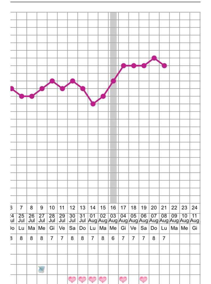 Temperatura basale per ricerca cicogna 🤞🏻 - 1
