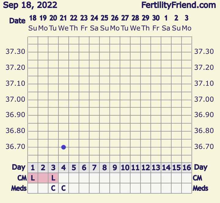 Temperatura basale per ricerca cicogna 🤞🏻 - 1