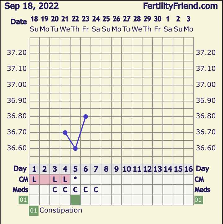 Tb alta nel pm, help - 1