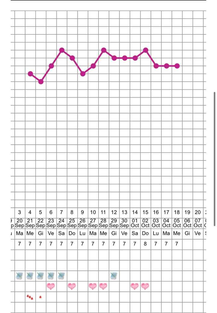 Temperatura basale per ricerca cicogna 🤞🏻 - 1