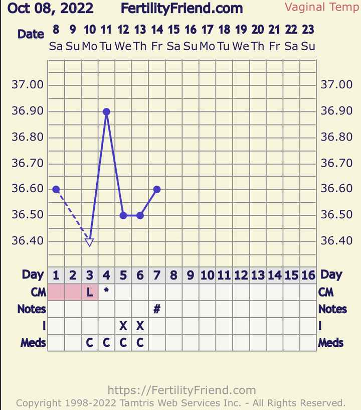 Temperatura basale per ricerca cicogna 🤞🏻 - 1