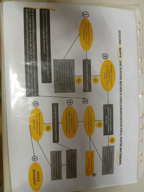 Richiesta pubblicazioni matrimonio - 1