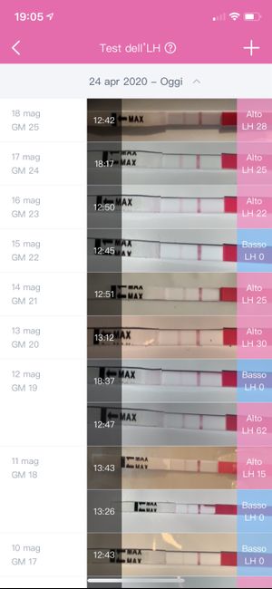 Chi non le aspetta per Maggio 2020 - 1