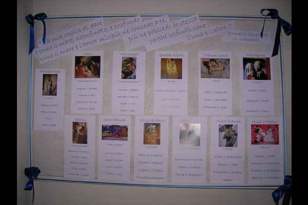 tableau baci famosi