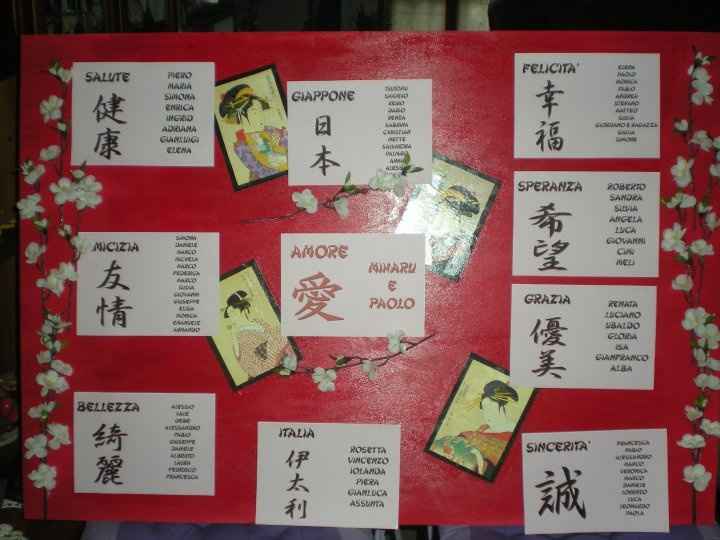 tableau tema giappone