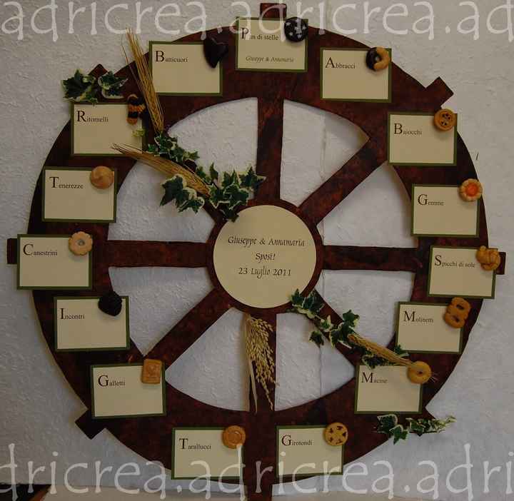 tableau dolci