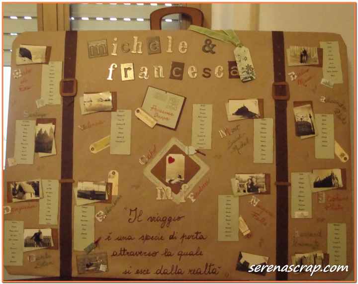 tableau tema viaggio