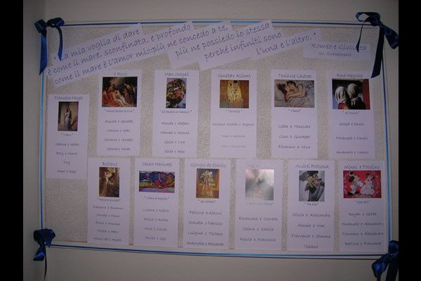 tableau baci famosi