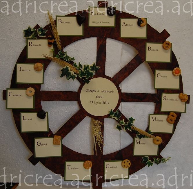 tableau dolci