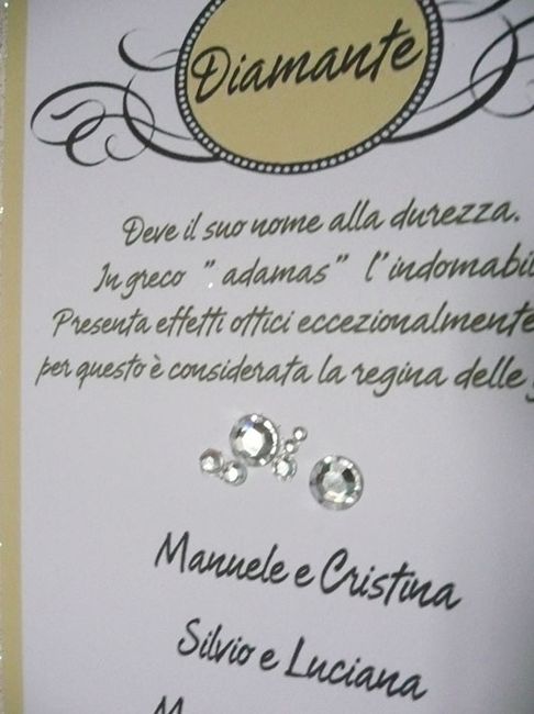 tableau tema pietre preziose