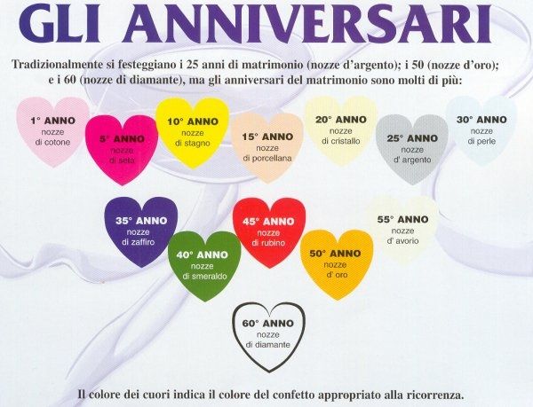 I nostri anniversari di matrimonio - Neo-spose - Forum ...