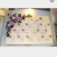 Aiuto tableau!!! - 1