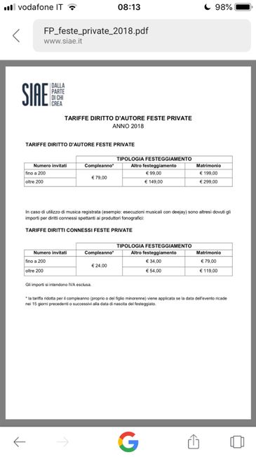 La siae, quanto costa? - 1