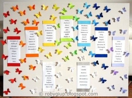 Idea tableau de mariage (non per me)