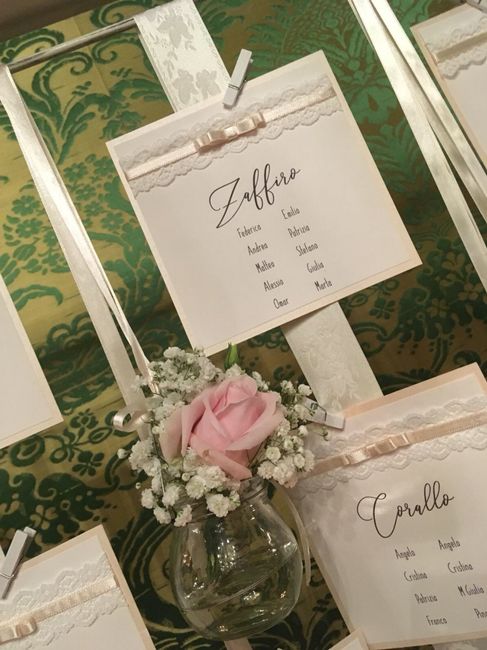 Tableau... Idee!! - 3