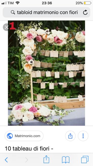Matrimonio tema primavera - 2