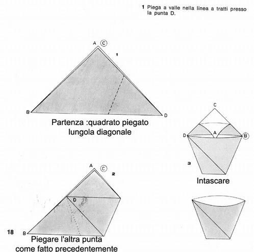 Tutorial portariso