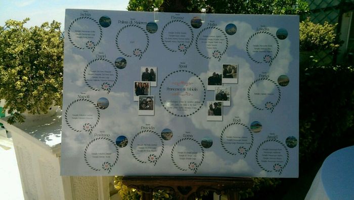 Il nostro  si 27 giugno  2015 - 5