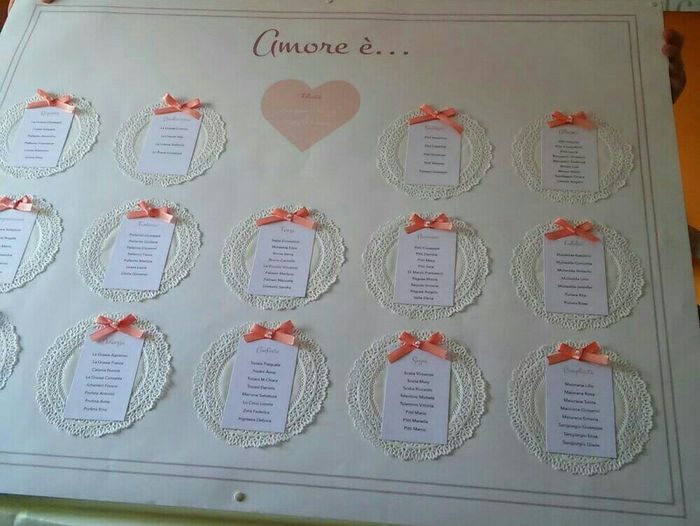 Il mio tableau... vi piaceee?? - 1